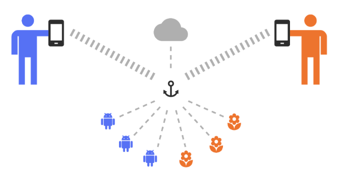 cloud-anchor-exchange